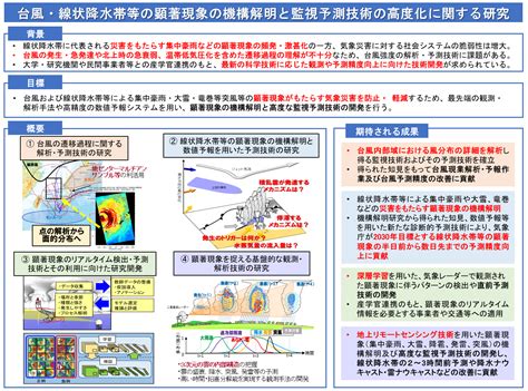 海景台風水|気象庁気象研究所 台風・災害気象研究部